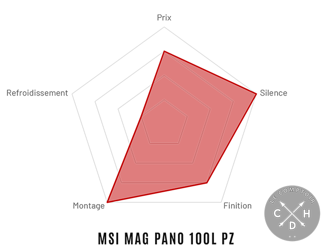 msi mag pano 100l pz radar