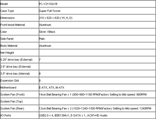Lian Li PC-V2110 caractéristiques