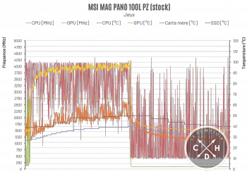 De base (sans ventilateurs) et en jeux. [cliquer pour agrandir]