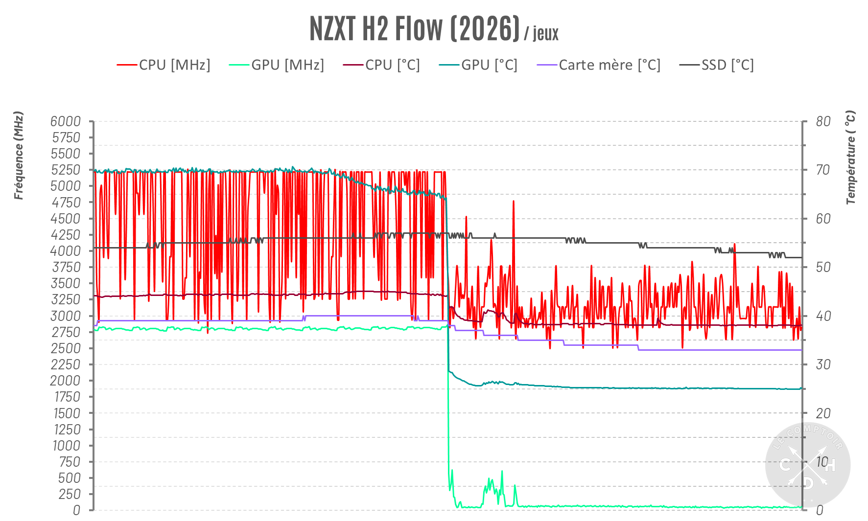 graph NZXT H2 / gaming