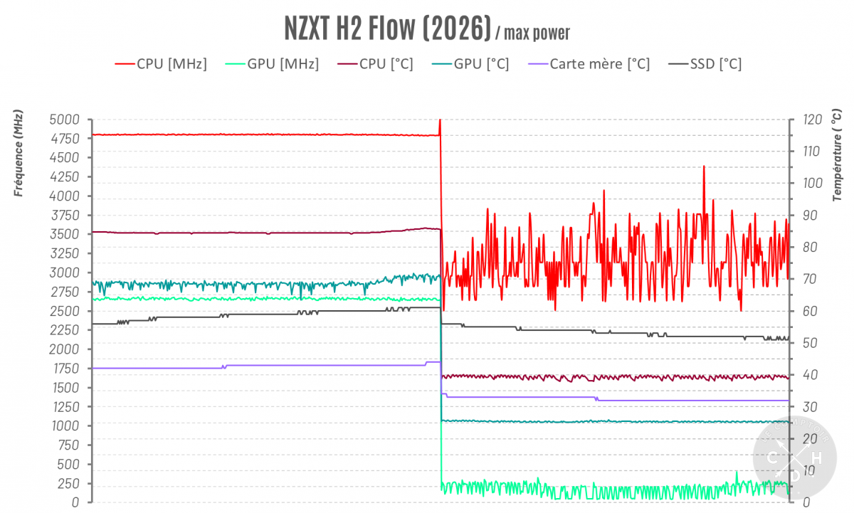 graph NZXT H6 RGB+ 2026 / torture [cliquer pour agrandir]
