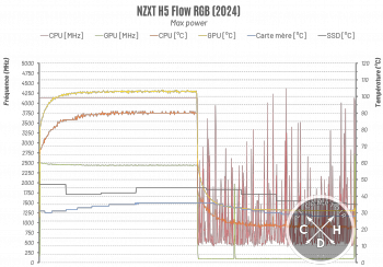 ...puis en charge complète CPU+GPU. [cliquer pour agrandir]