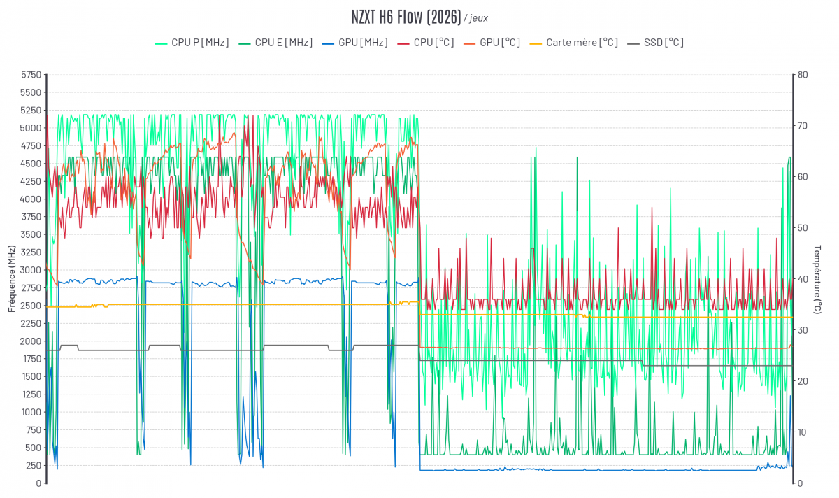 graph NZXT H6 RGB+ 2026 / gaming [cliquer pour agrandir]