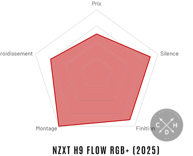nzxt h9 flow rgb 2025 radar