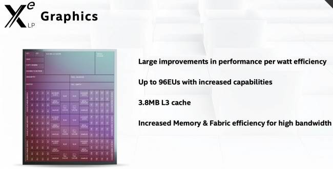 Intel Xe MAX : après optimisation, des performances satisfaisantes ?
