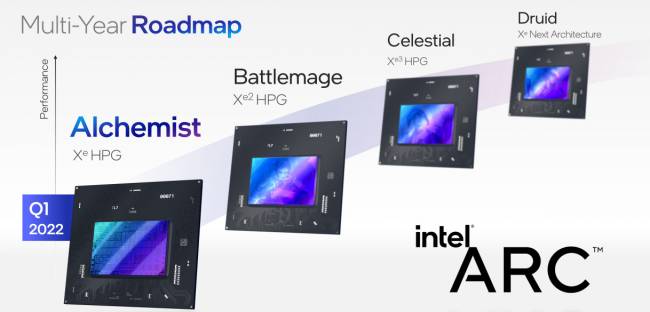 Intel Arc pas prêt à viser le sommet du GPU ?