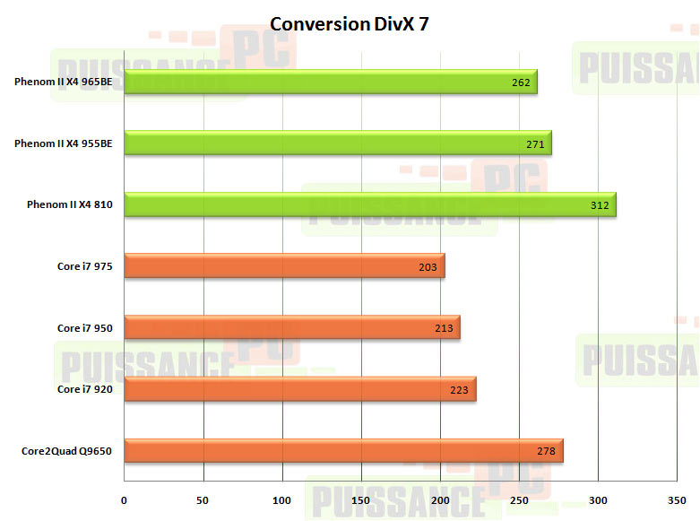 divx phenom 2 x4 965be