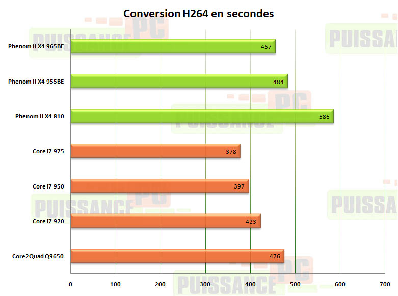 conversion h264 phneom 2 x4 965be