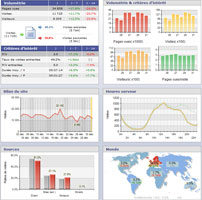 stats puissance-PC