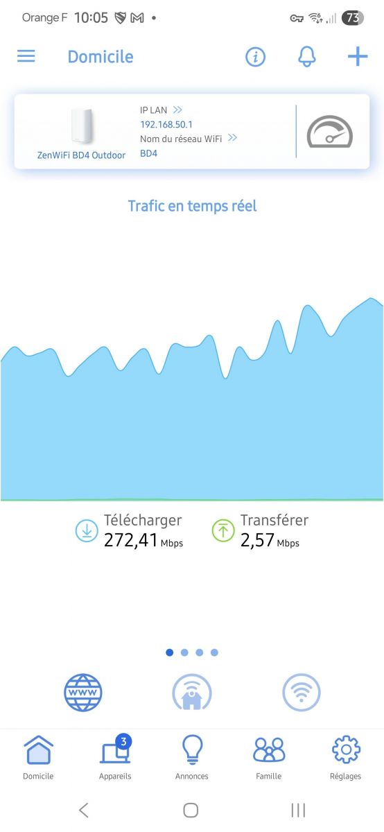 ASUS BD4 appli / bande passante [cliquer pour agrandir]