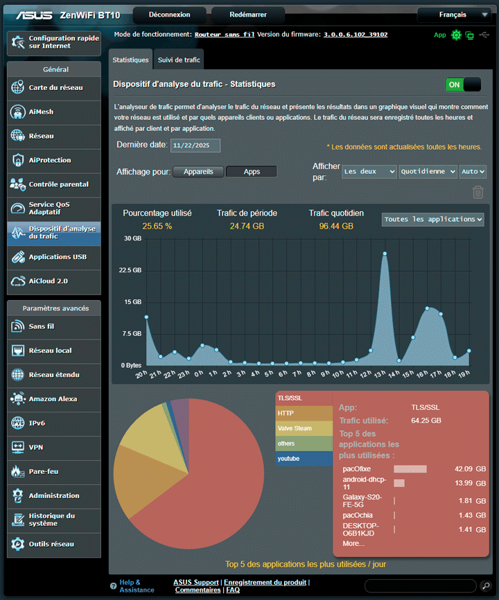 asus BD4 / BT110 web interface / stats [cliquer pour agrandir]