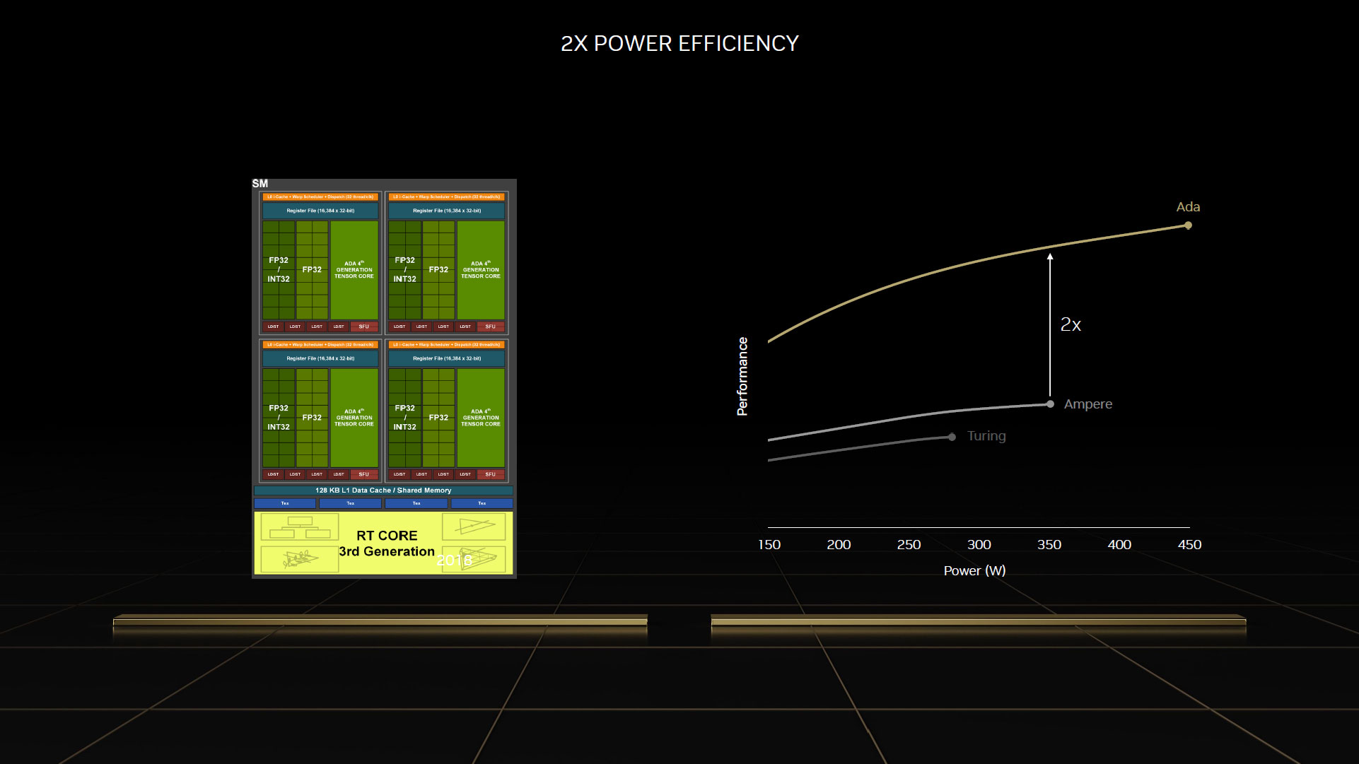 Test • Nvidia Geforce Rtx 4090 Le Comptoir Du Hardware 3991