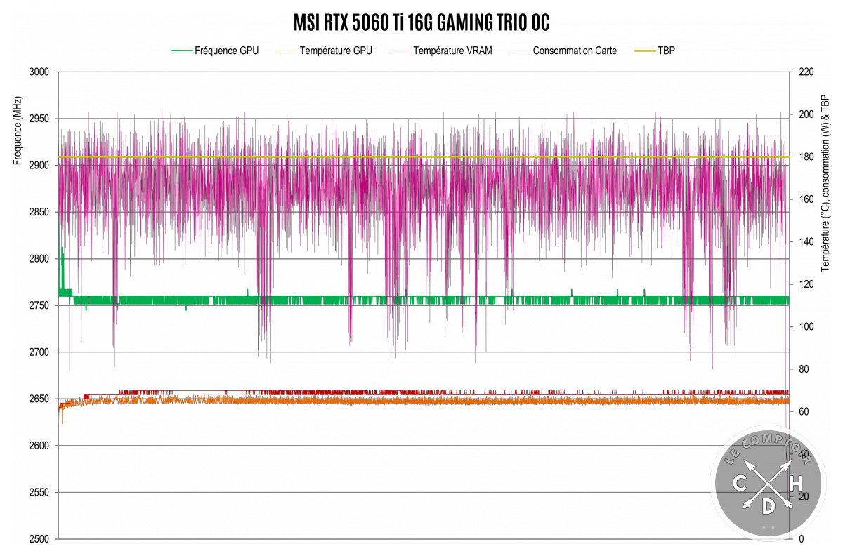 RTX 5060 ti gaming trio oc / benchs [cliquer pour agrandir]