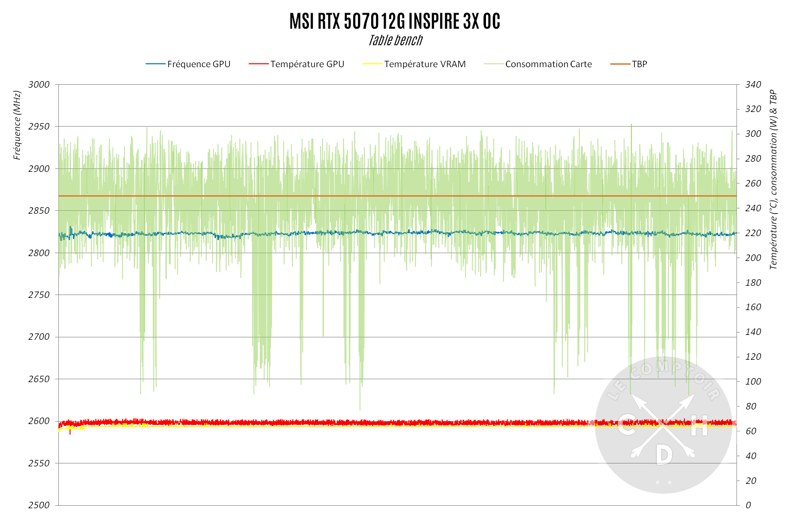 MSI RTX 5070 12g inspire 3x oc / benchs