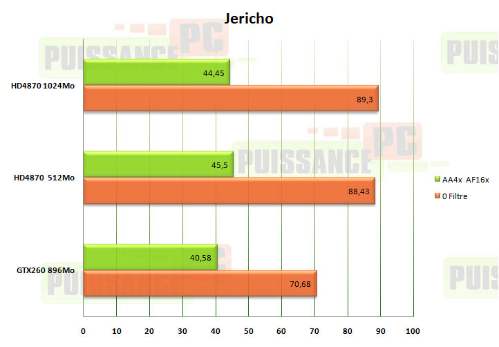 jericho puissance pc