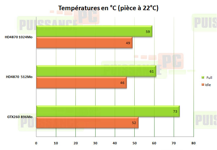 temperature puissance pc