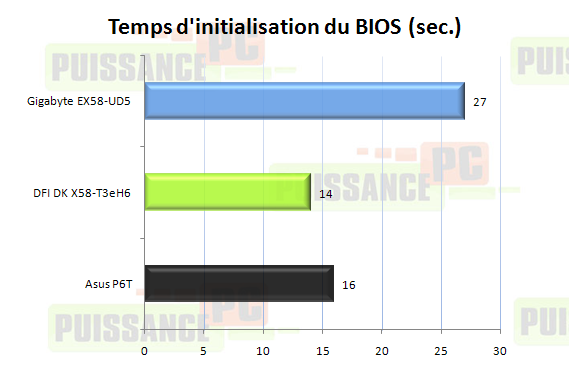 Comparatif cartes mères X58 graphique initialisation bios