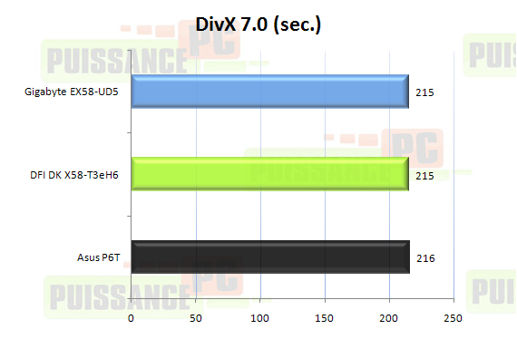 Comparatif cartes mères X58 graphique DivX