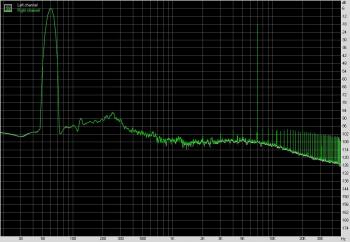 Taux de Distorsion d'Intermodulation en charge [cliquer pour agrandir]