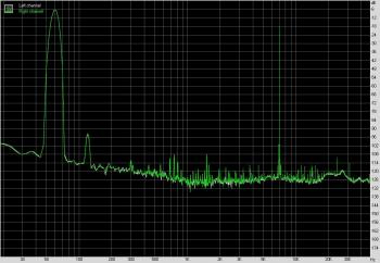 Taux de Distorsion d'Intermodulation au repos [cliquer pour agrandir]