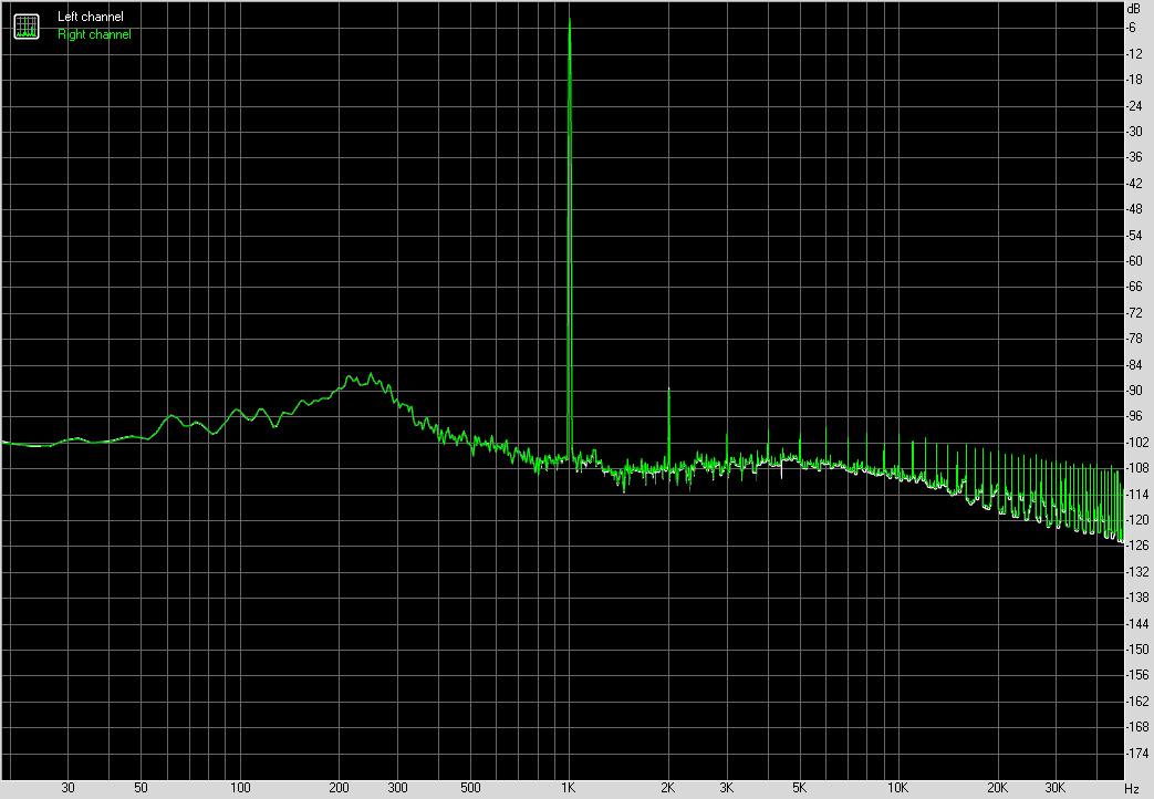 Taux de Distorsion Harmonique en charge