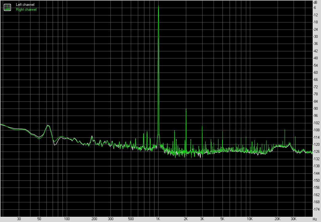 Taux de Distorsion Harmonique au repos