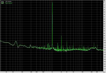Taux de Distorsion Harmonique au repos [cliquer pour agrandir]