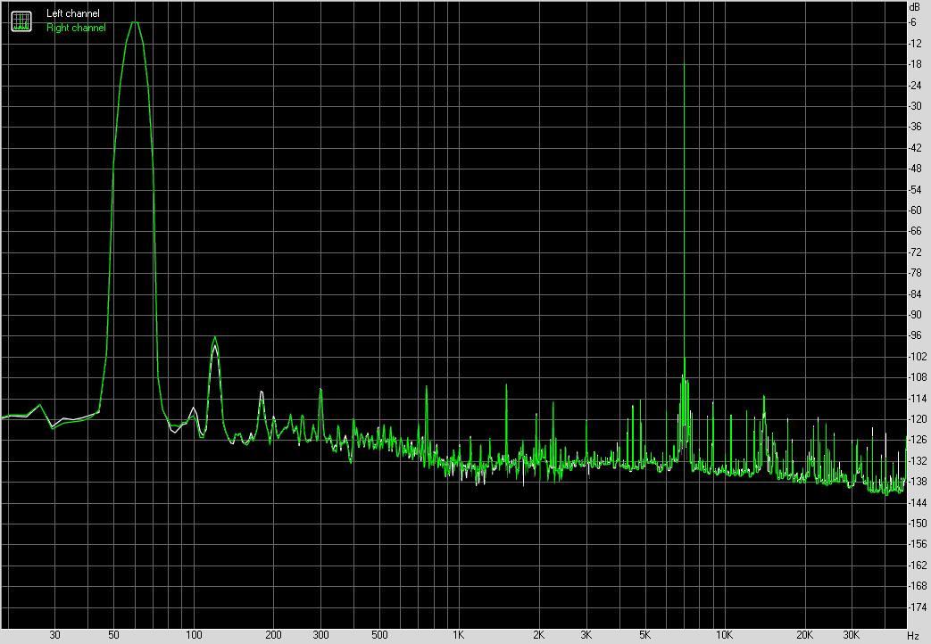 Taux de Distorsion d'Intermodulation en charge