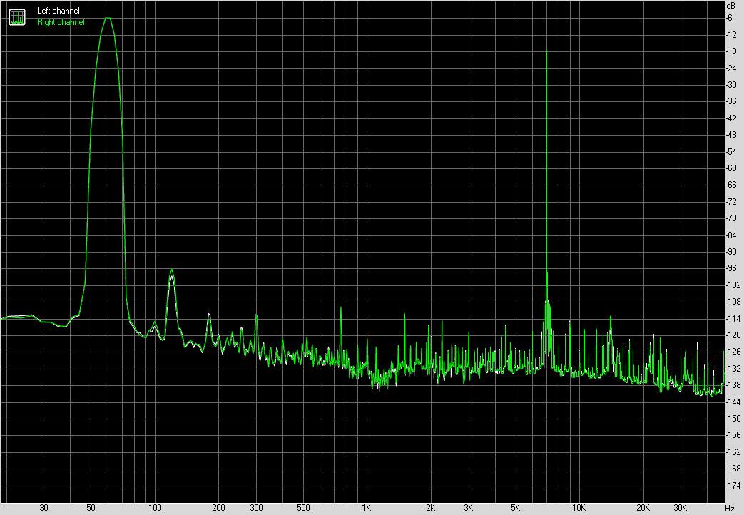 Taux de Distorsion d'Intermodulation au repos