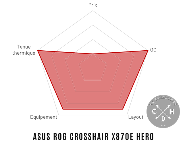 asus rog crosshair x870e hero radar