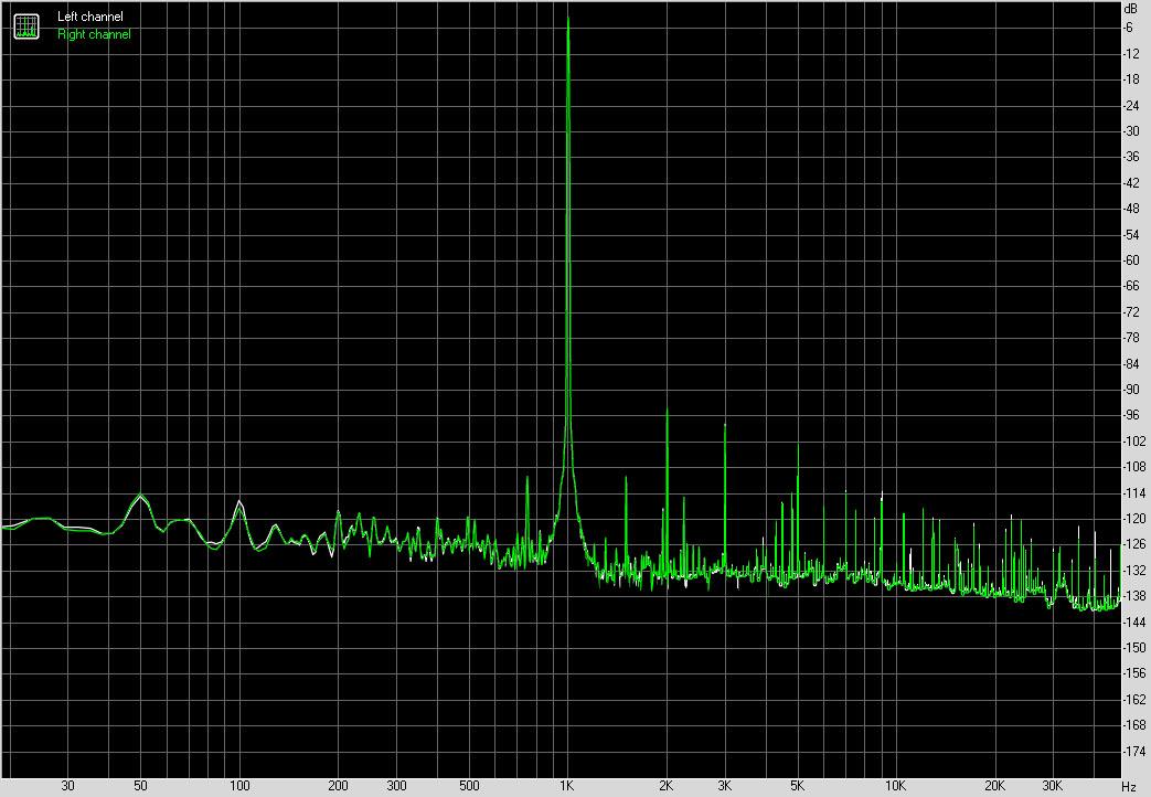 Taux de Distorsion Harmonique en charge