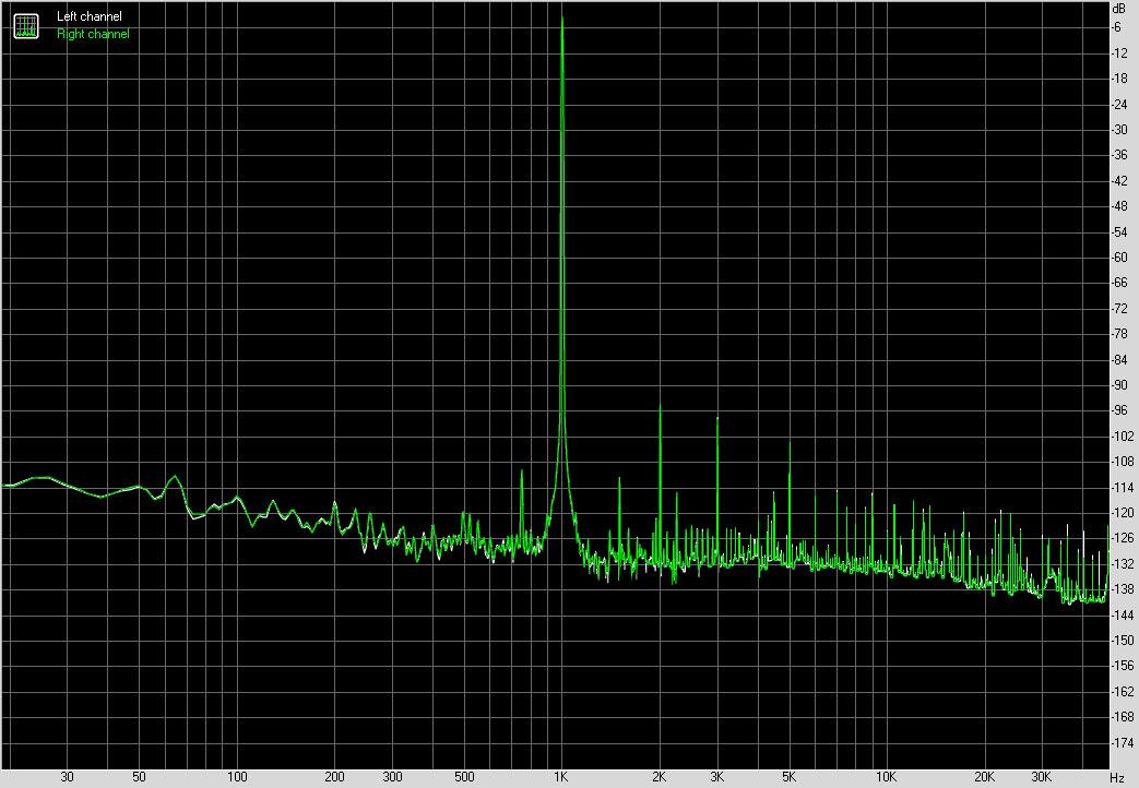 Taux de Distorsion Harmonique au repos