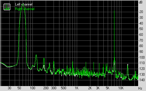 Spectrum graph