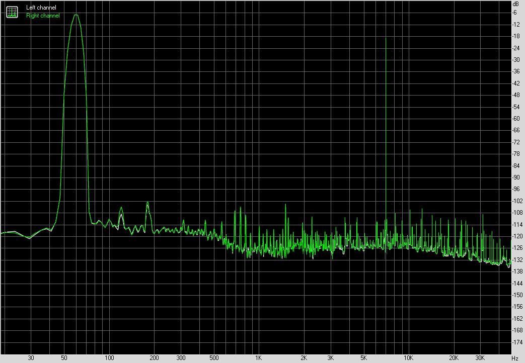 Taux de Distorsion d'Intermodulation en charge