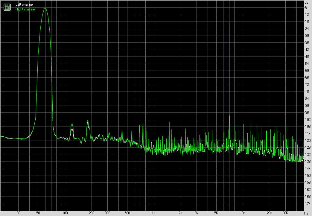 Taux de Distorsion d'Intermodulation au repos