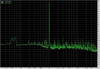 Taux de Distorsion Harmonique au repos [cliquer pour agrandir]