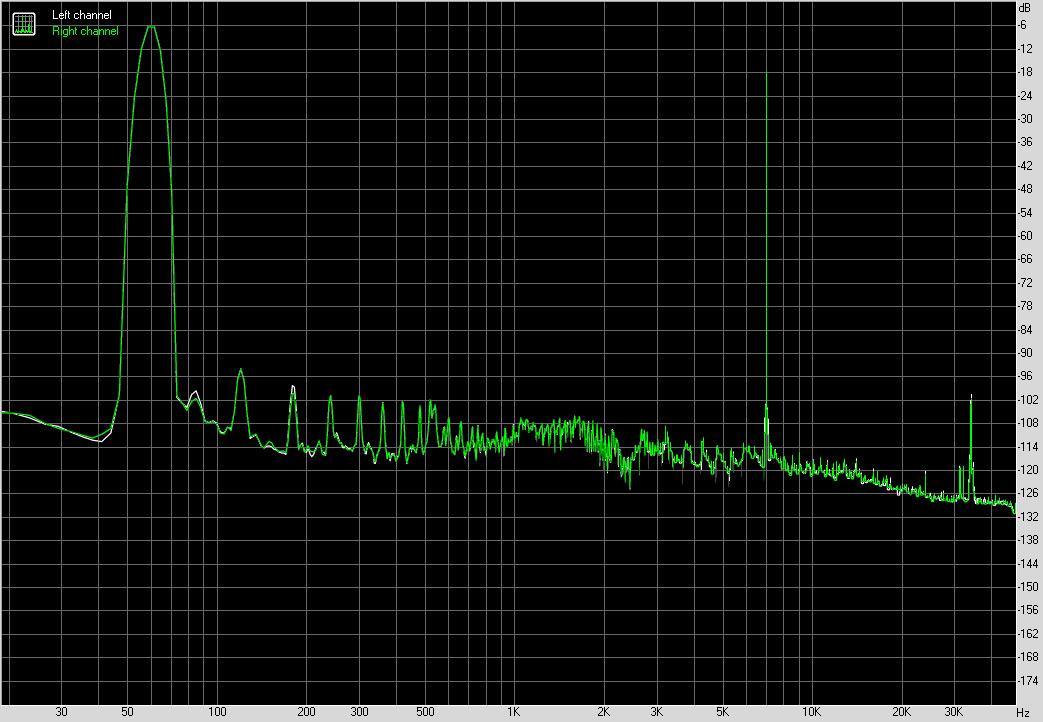 Taux de Distorsion d'Intermodulation en charge