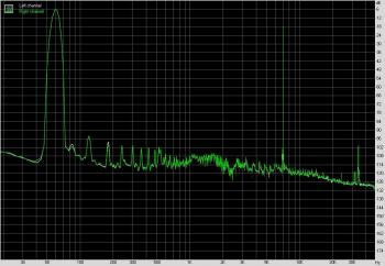 Taux de Distorsion d'Intermodulation en charge [cliquer pour agrandir]