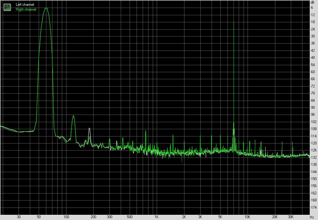 Taux de Distorsion d'Intermodulation au repos