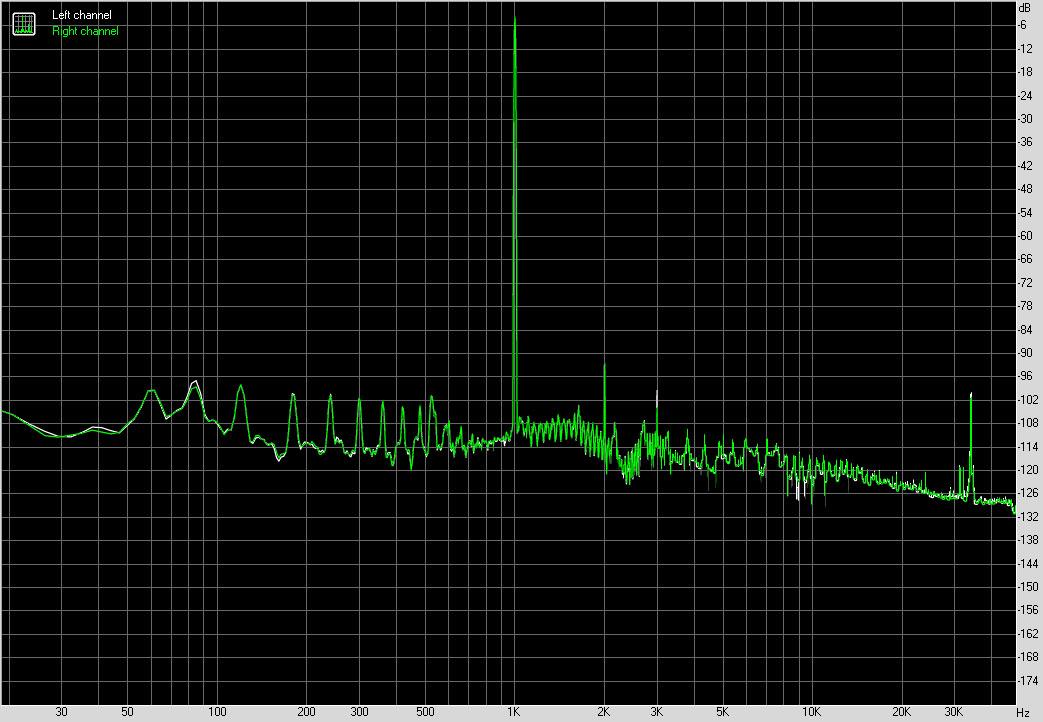 Taux de Distorsion Harmonique en charge