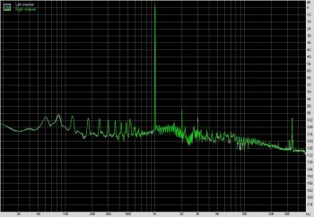 Taux de Distorsion Harmonique en charge [cliquer pour agrandir]