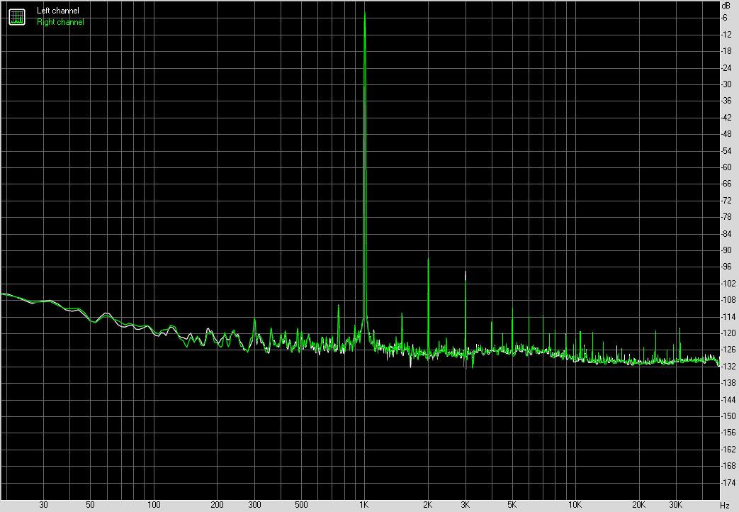 Taux de Distorsion Harmonique au repos