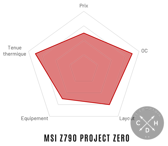 msi z790 project zero radar