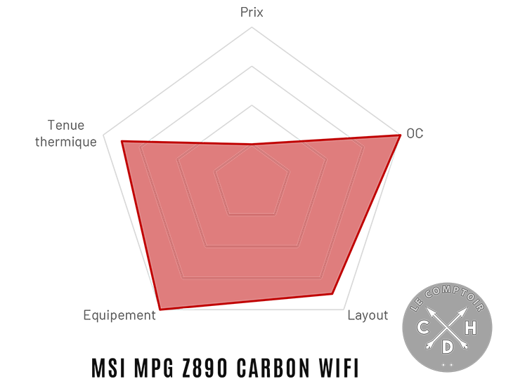 msi mpg z890 carbon wifi radar