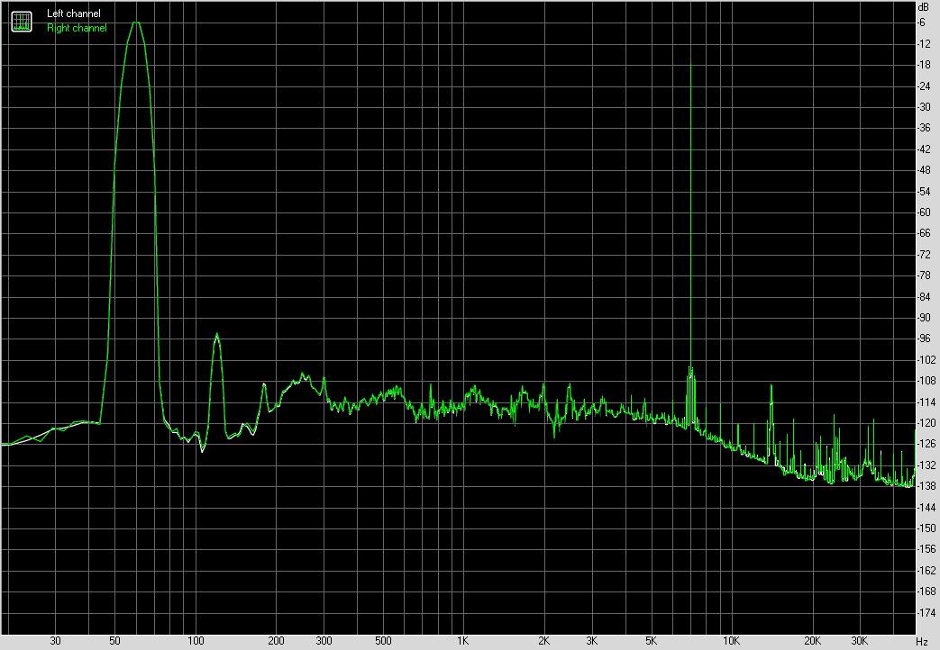 Taux de Distorsion d'Intermodulation en charge