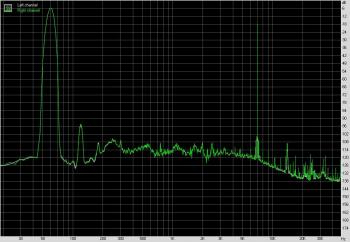 Taux de Distorsion d'Intermodulation en charge [cliquer pour agrandir]