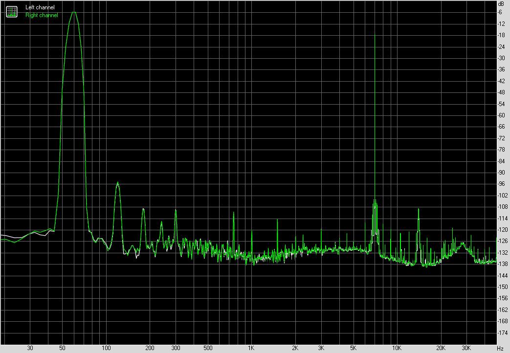 Taux de Distorsion d'Intermodulation au repos