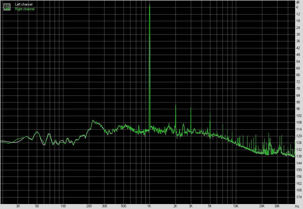 Taux de Distorsion Harmonique en charge