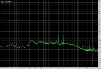 Taux de Distorsion Harmonique en charge [cliquer pour agrandir]