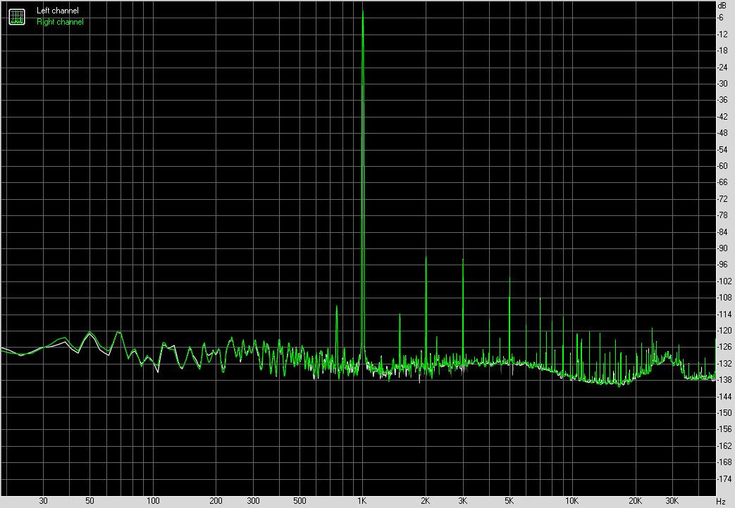 Taux de Distorsion Harmonique au repos